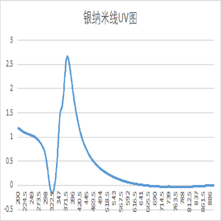 銀納米線紫外.jpg