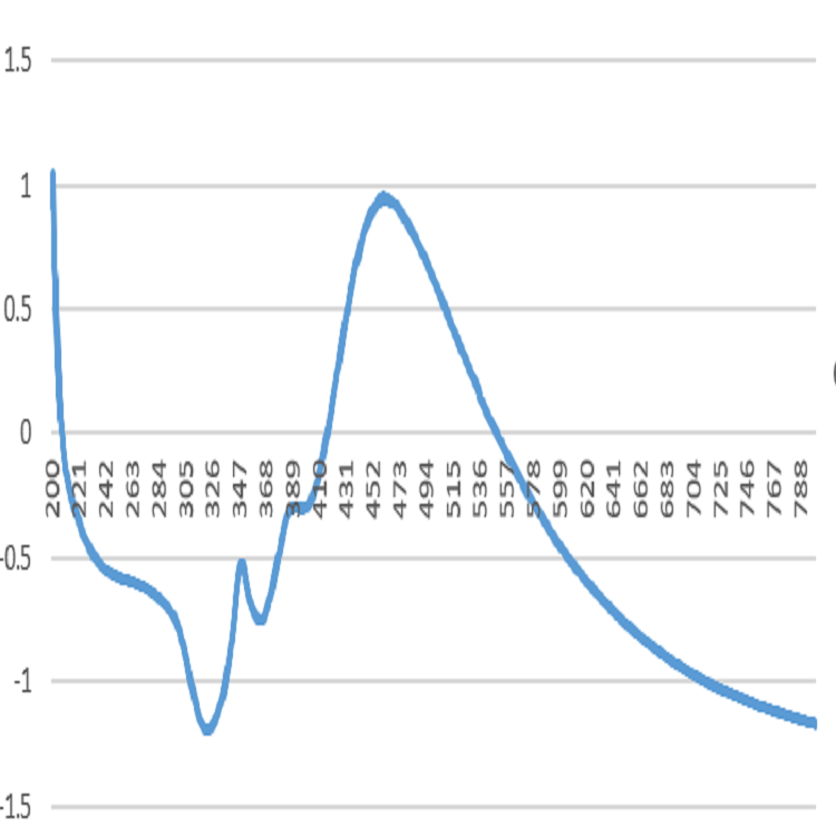 銀納米立方紫外.jpg