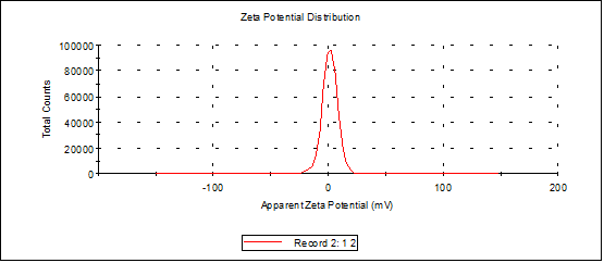 鈰基MOF ZETA圖.png